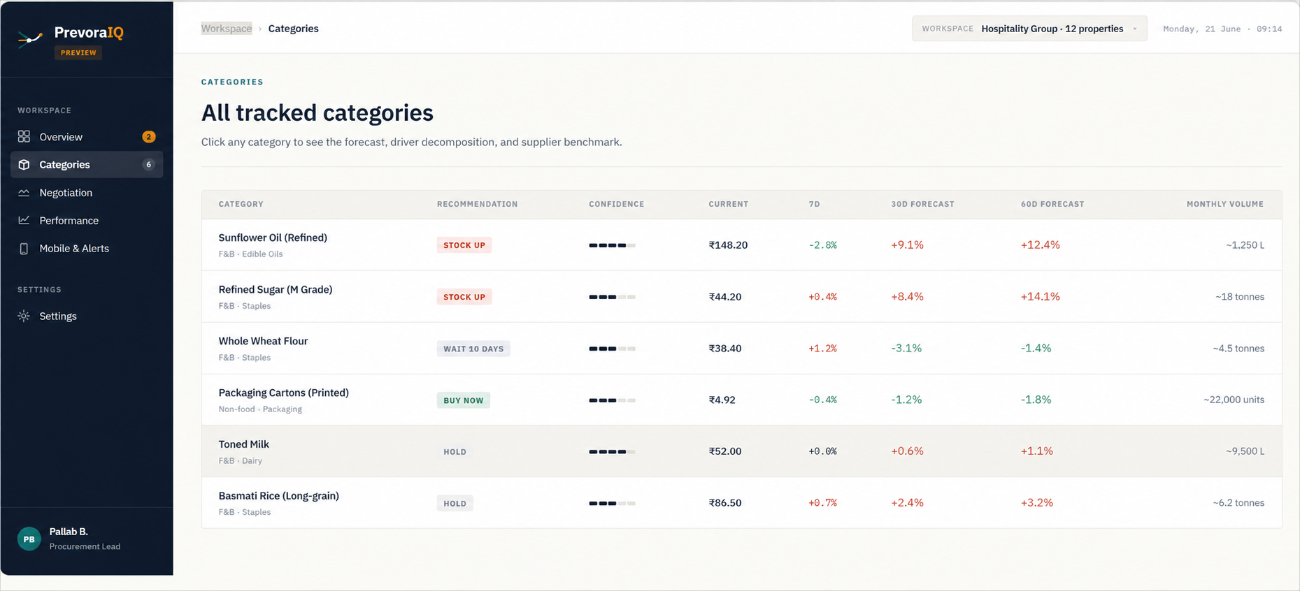 Categories
